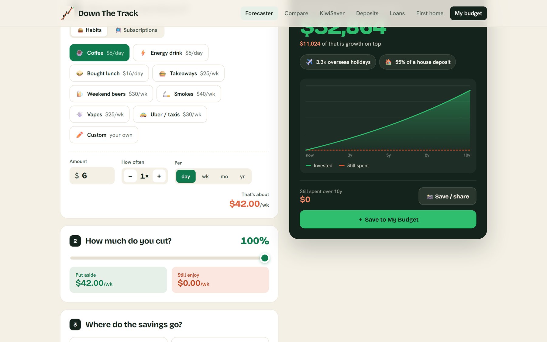 The forecaster tool showing habits and a ten-year projection chart