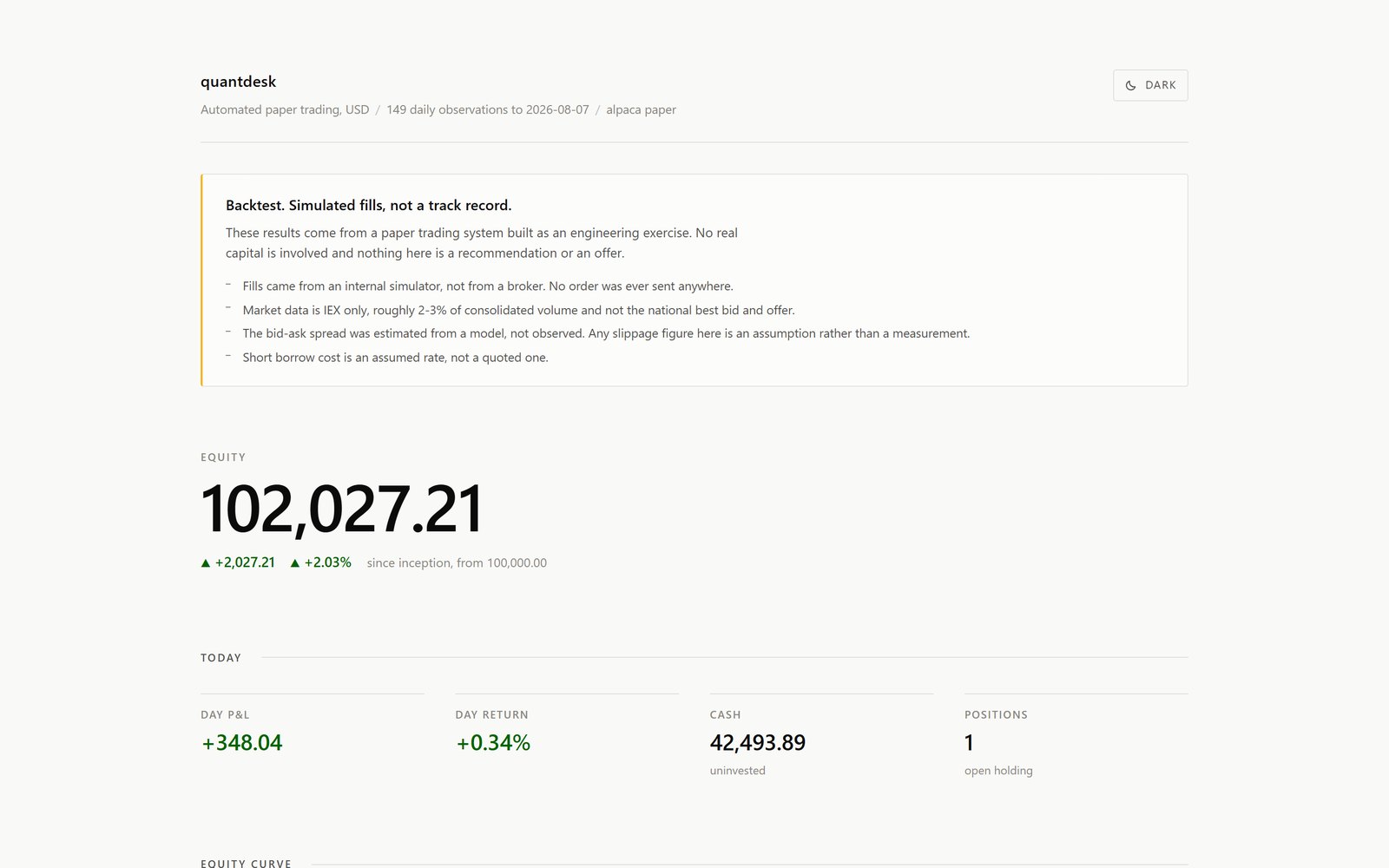 The tracker's disclosure panel above the headline equity figure